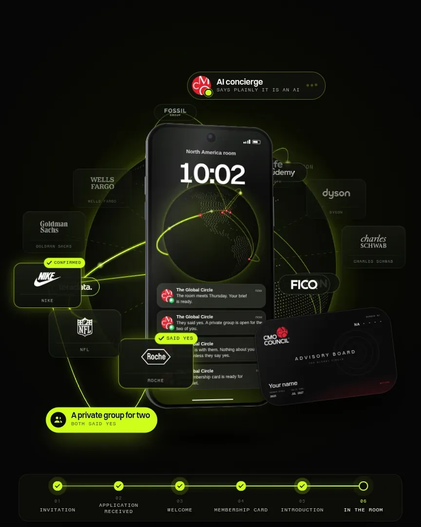 The Global Circle on a phone set against a globe of connected cities: logos of companies represented on the CMO Council North America Advisory Board orbit it, two are linked into a private group, the North America membership card sits beside it and a journey rail reads In the room